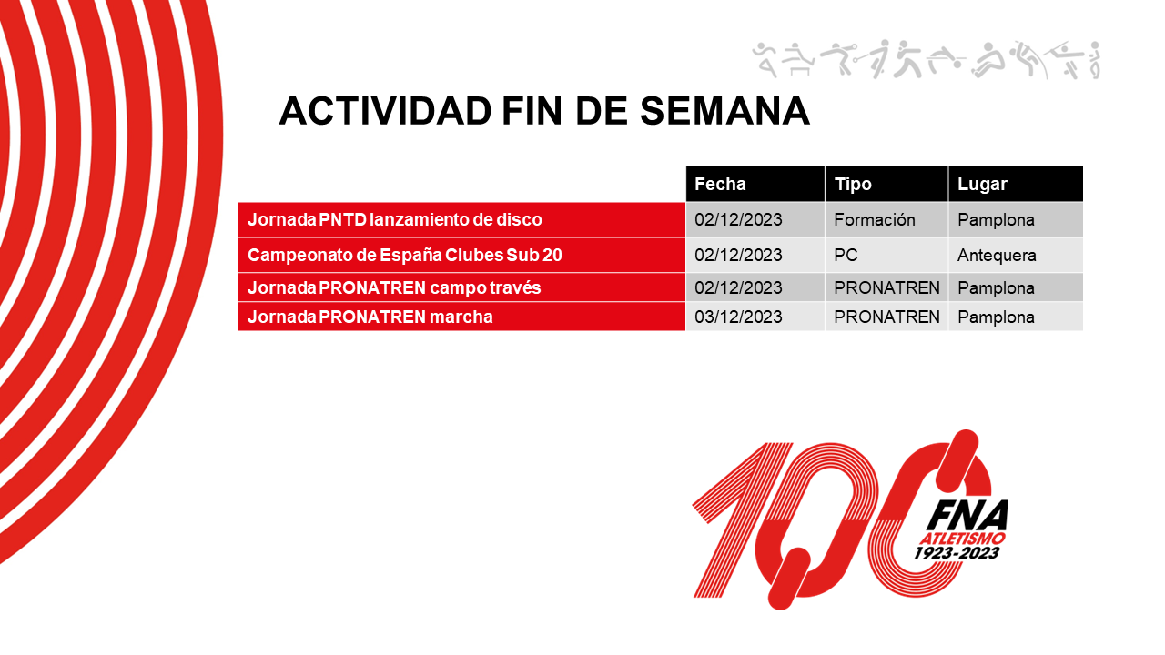 Actividad del fin de semana